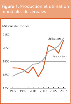 Perspectives de rcoltes et situation alimentaire 