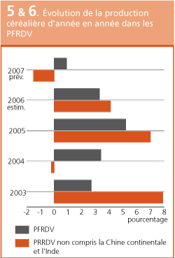 Perspectives de rcoltes et situation alimentaire 