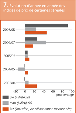 Perspectives de rcoltes et situation alimentaire 