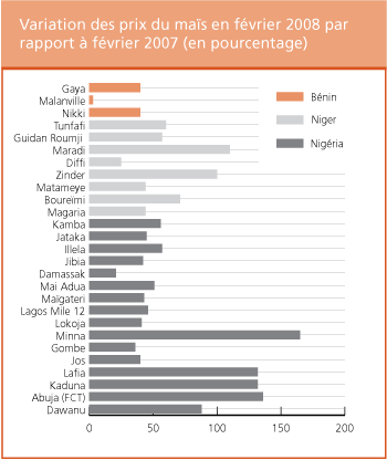 Perspectives de rcoltes et situation alimentaire 