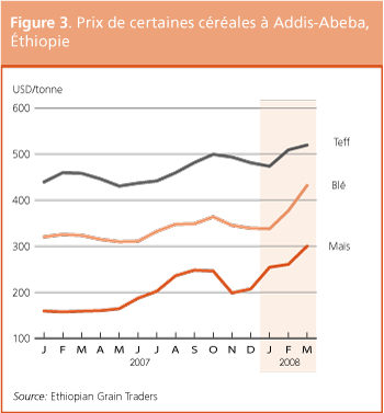 Perspectives de rcoltes et situation alimentaire 