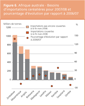 Perspectives de rcoltes et situation alimentaire 