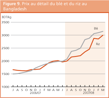 Perspectives de rcoltes et situation alimentaire 