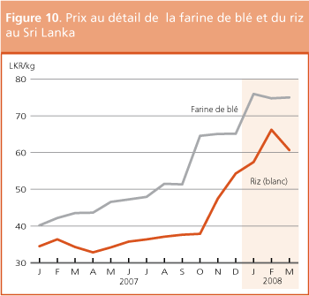 Perspectives de rcoltes et situation alimentaire 