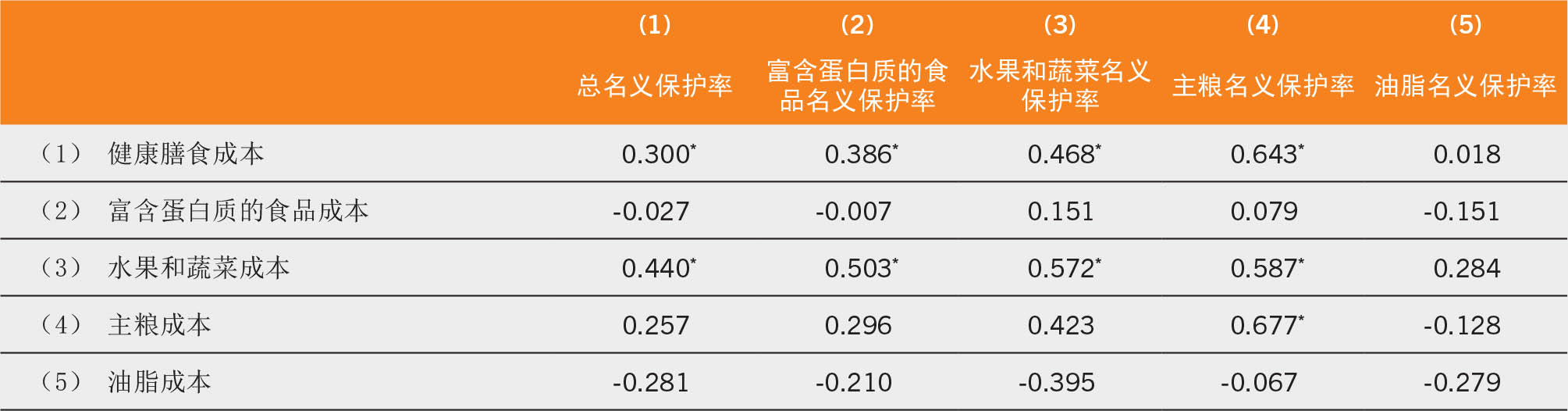 资料来源：粮农组织。