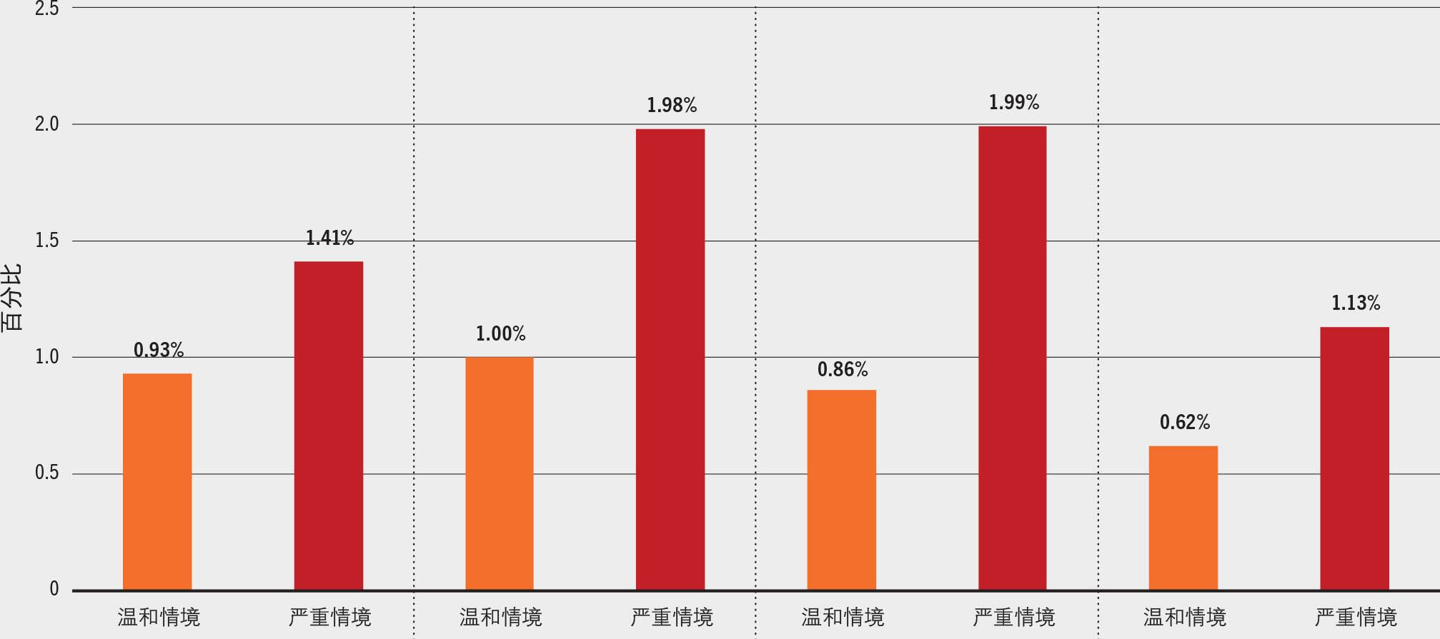 资料来源：粮农组织计算结果。