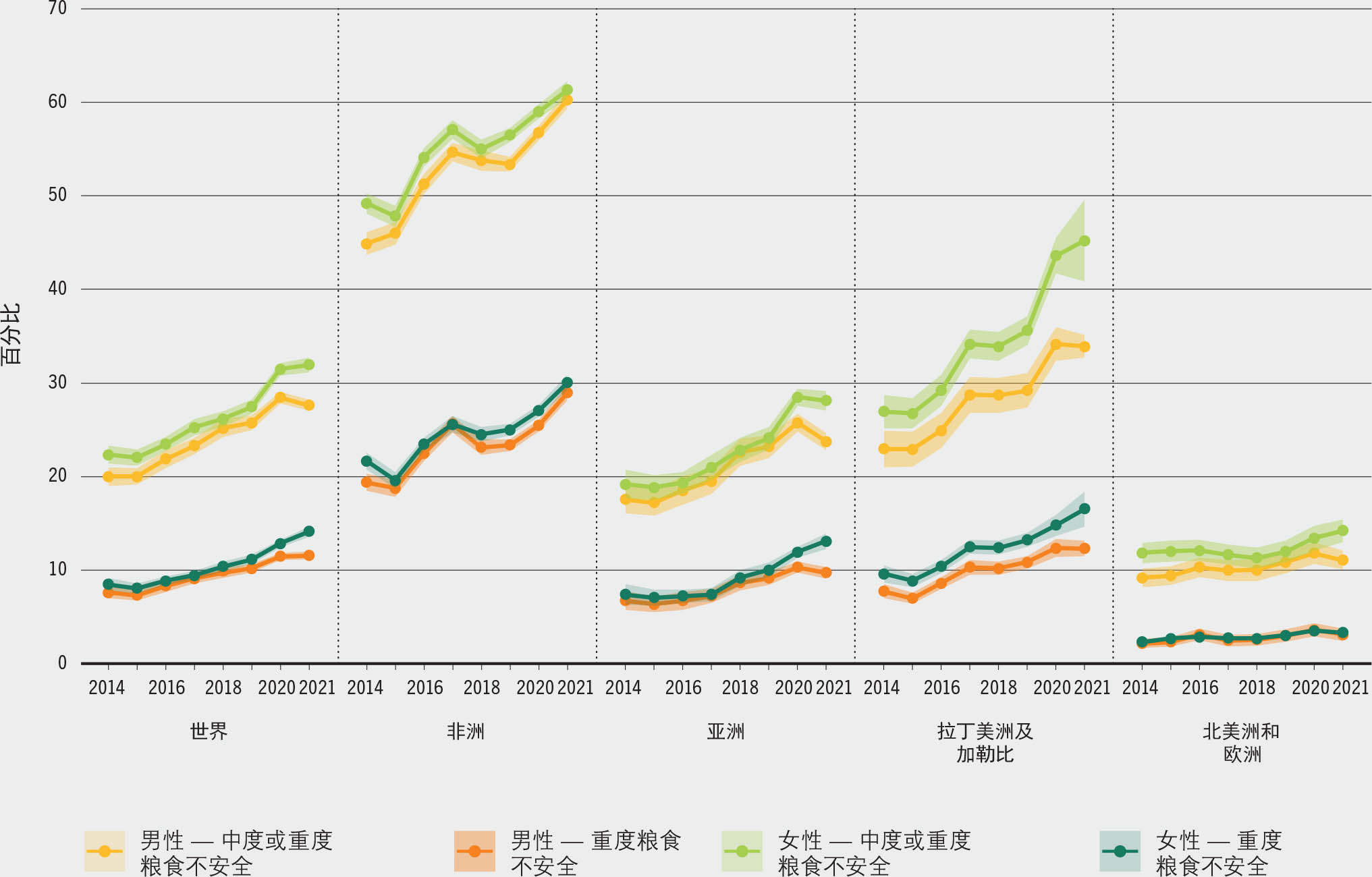 资料来源：粮农组织。