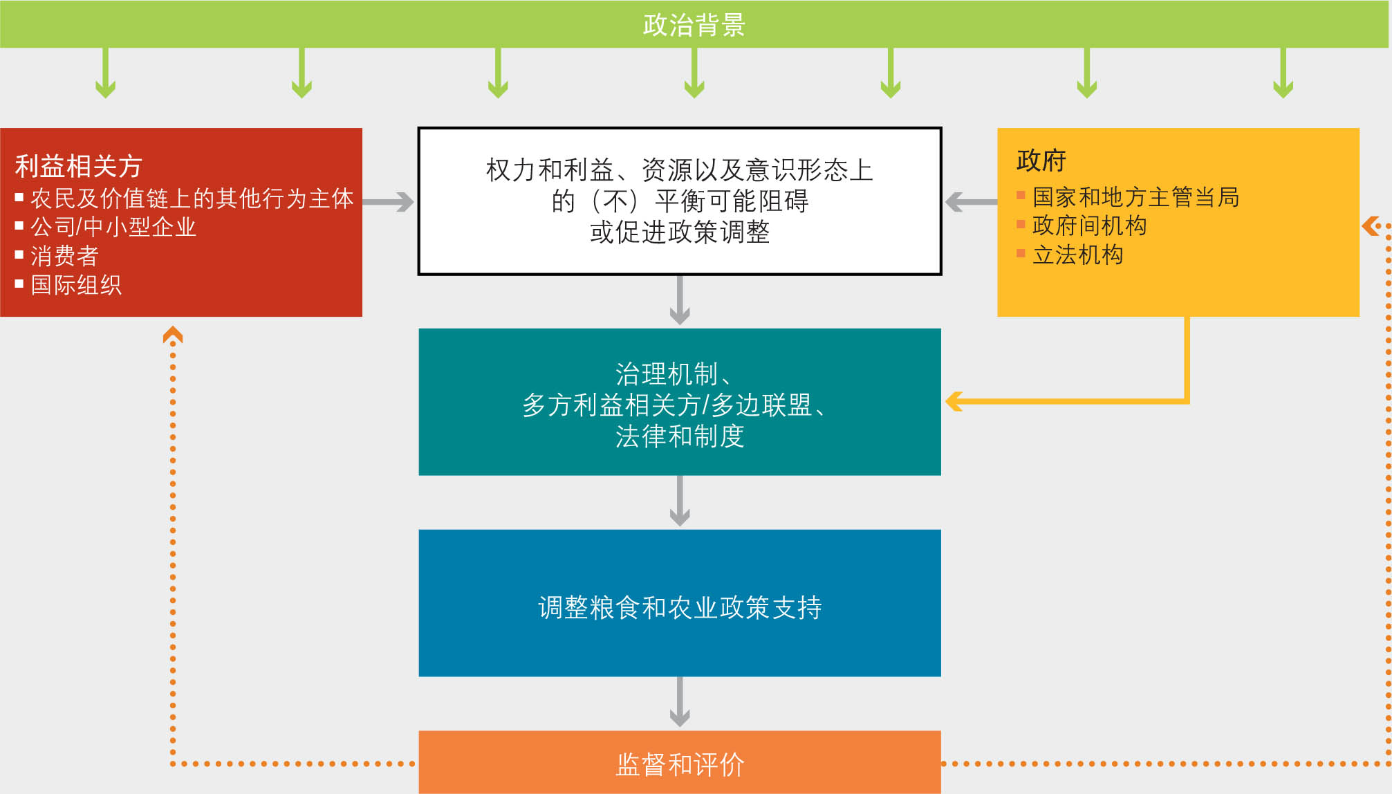 资料来源：粮农组织。