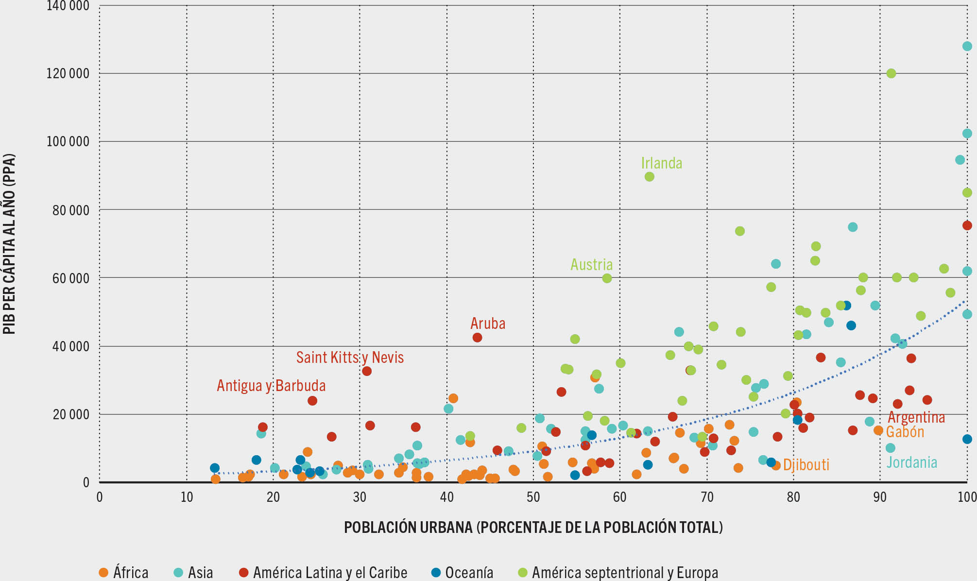 FUENTE: Banco Mundial. 2023. DataBank. En: Banco Mundial. [Consultado el 23 de mayo de 2023]. https://data.worldbank.org