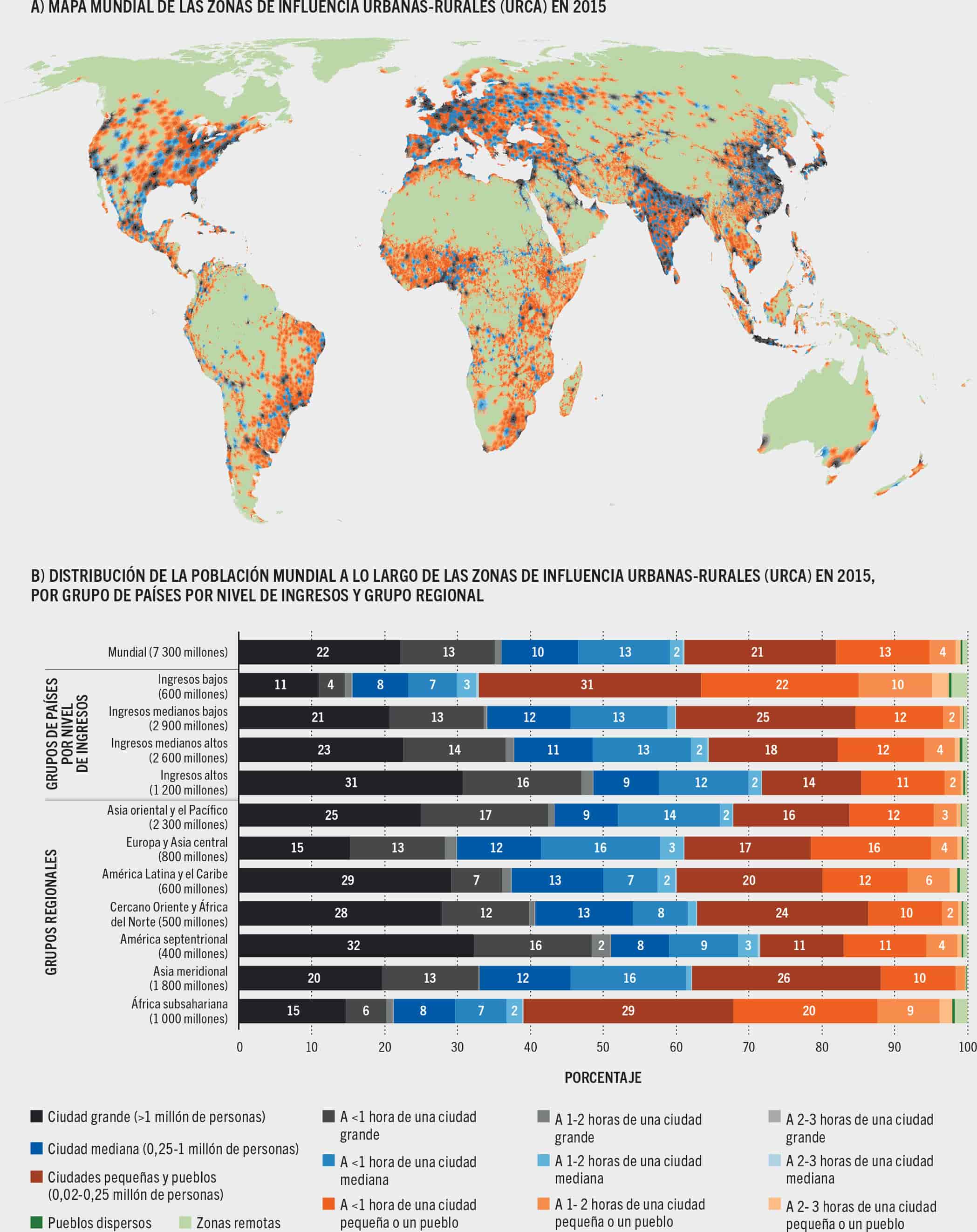 FUENTE: Adaptado de Cattaneo, A., Nelson, A. y McMenomy, T. 2021. Global mapping of urban–rural catchment areas reveals unequal access to services. PNAS (Proceedings of the National Academy of Sciences of the United States of America), 118(2): e2011990118. https://doi.org/10.1073/pnas.2011990118