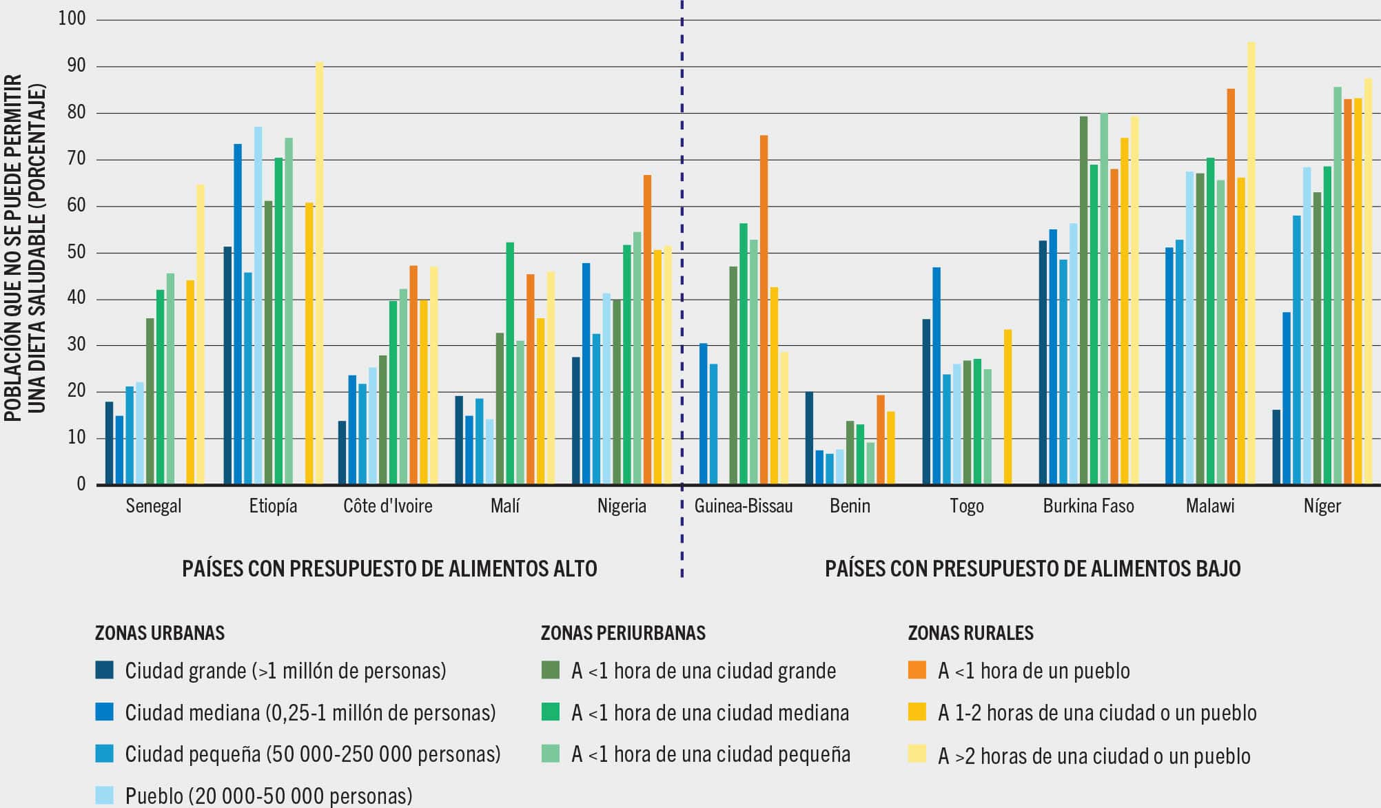 FUENTE: Holleman, C. y Latino, L. 2023. Variations in the subnational cost and affordability of a healthy diet for selected countries in Africa. Documento de trabajo para El estado de la seguridad alimentaria y la nutrición en el mundo 2023. Economía del Desarrollo Agrícola de la FAO. Estudio Técnico N.o 23-10. Roma, FAO.