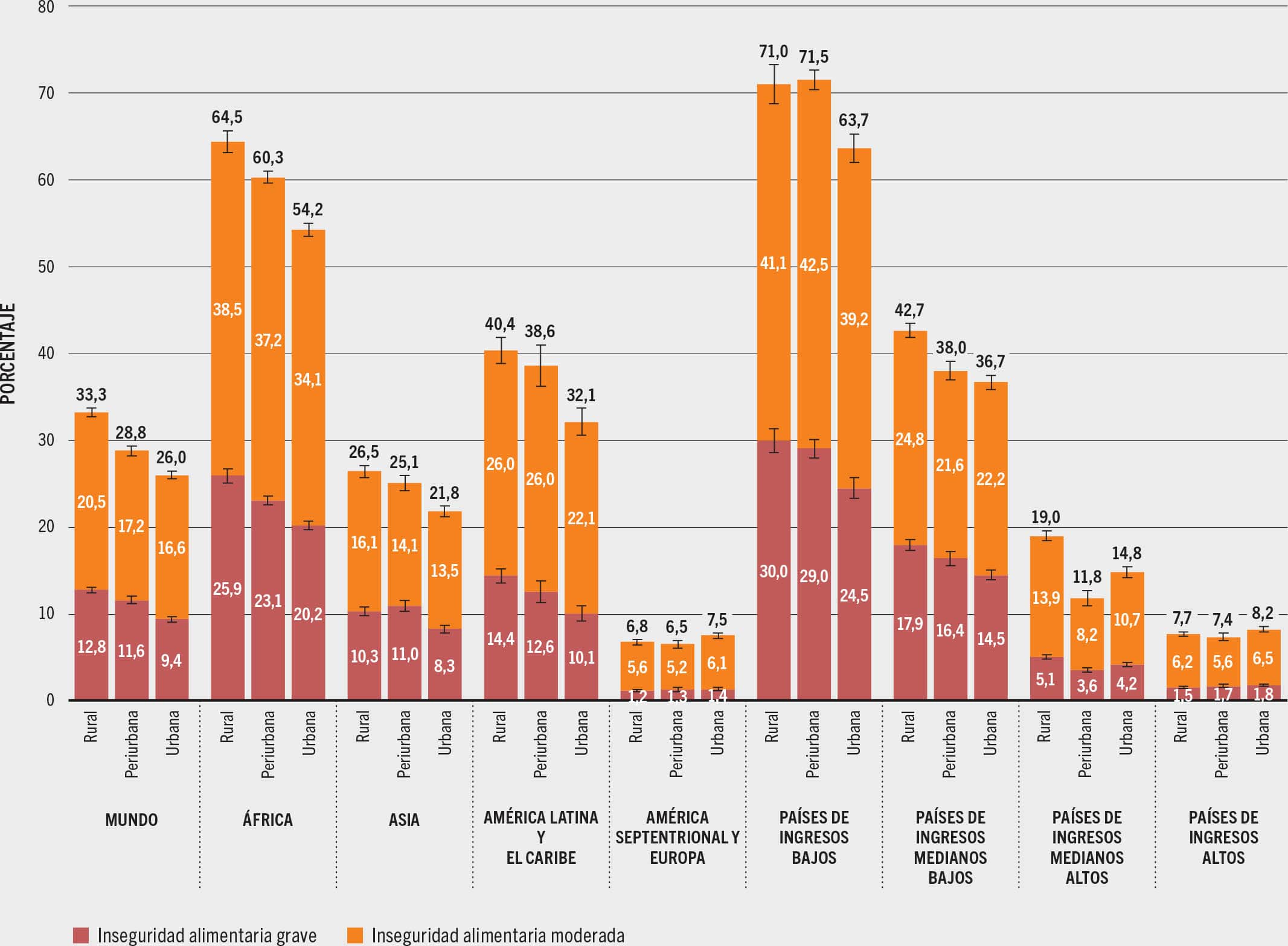 FUENTE: FAO. 2023. FAOSTAT: Conjunto de indicadores de la seguridad alimentaria. En: FAO. [Consultado el 12 de julio de 2023]. www.fao.org/faostat/es/#data/FS