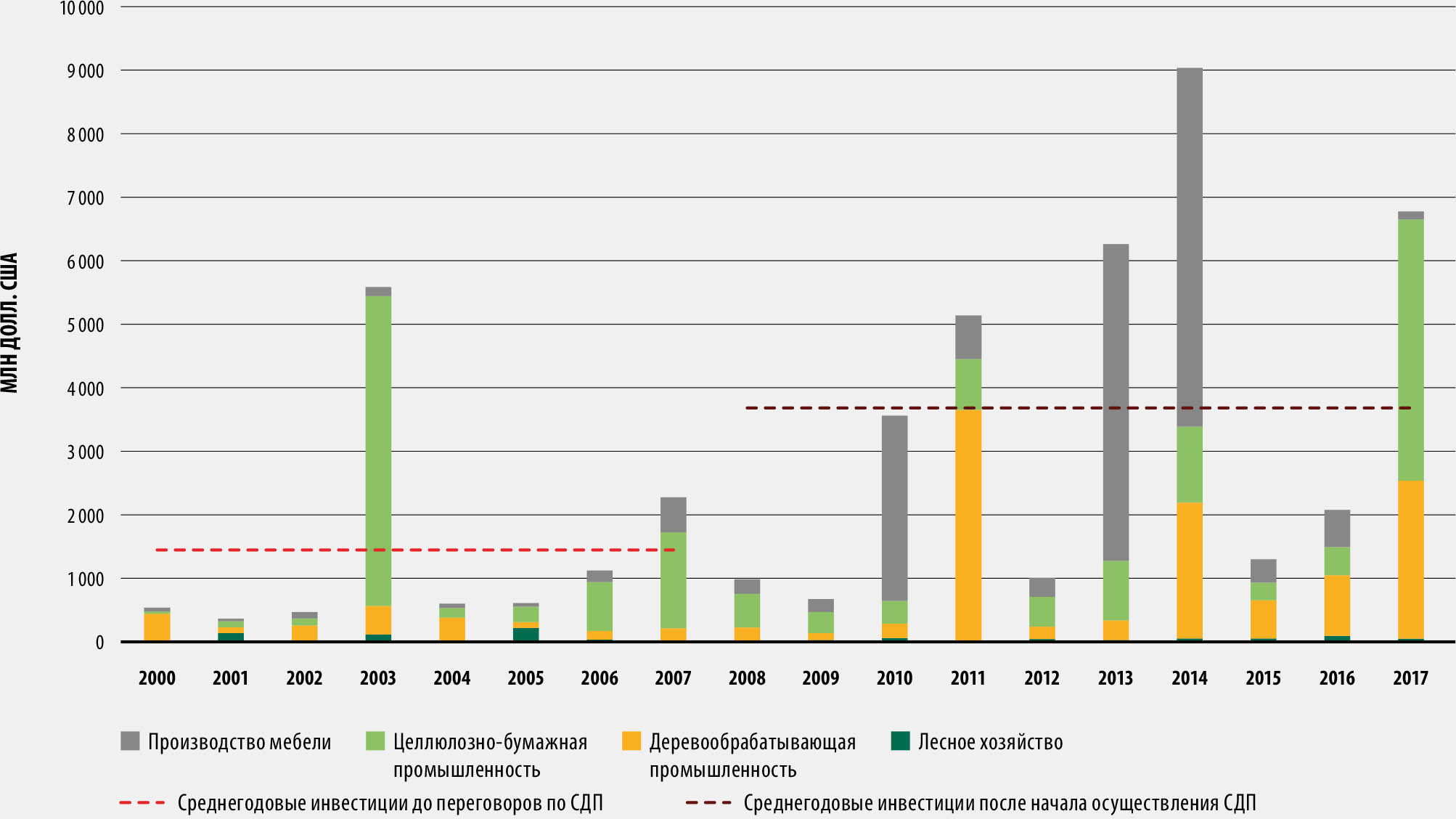 ИСТОЧНИК: Held, C. 2020. The impact of FLEGT VPAs on forest sector investment risk in Indonesia and Viet Nam. Yokohama, Japan, International Tropical Timber Organization.
| 63