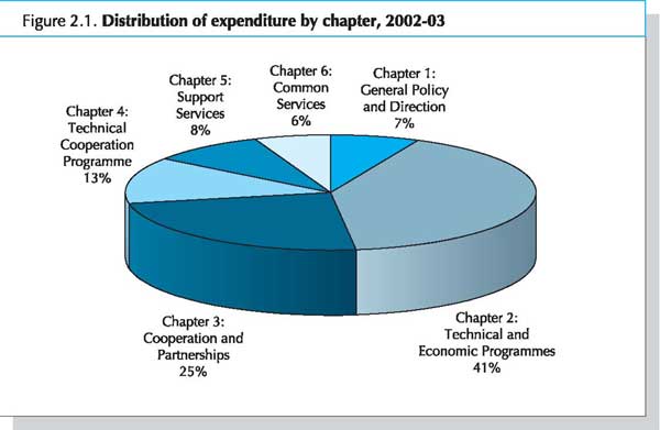 figure 2.1