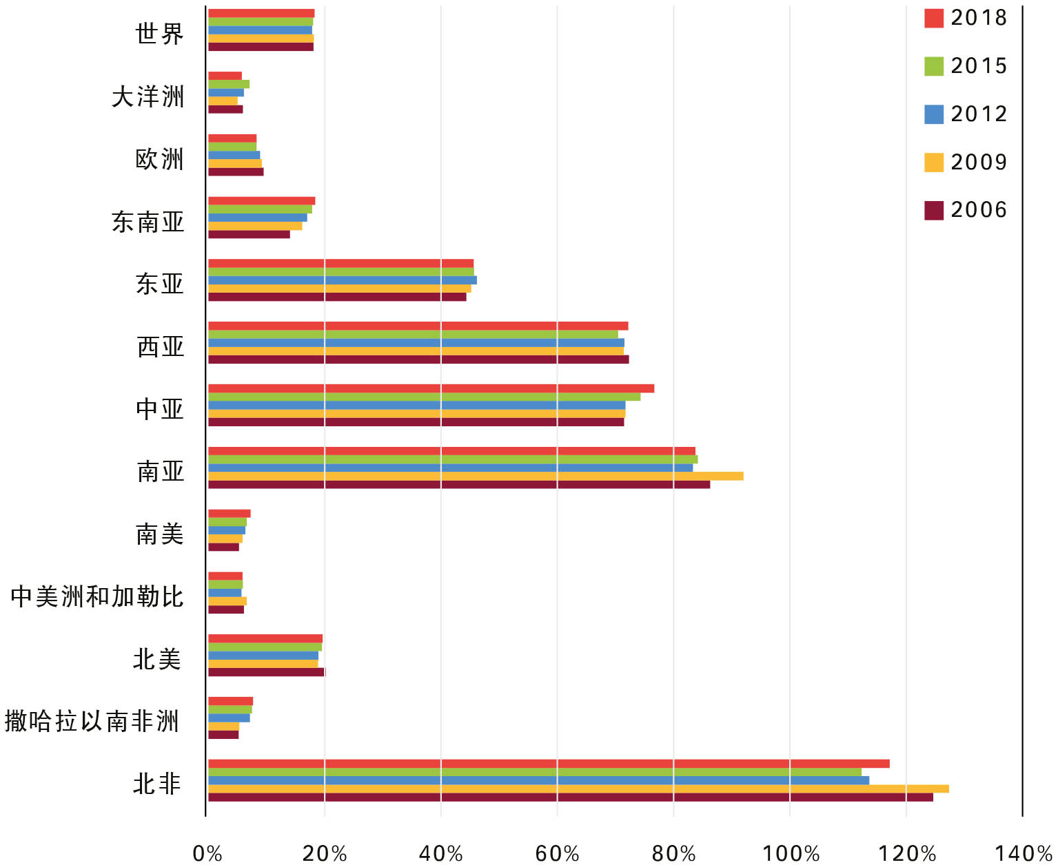 资料来源：美国农业部 (2021) 。