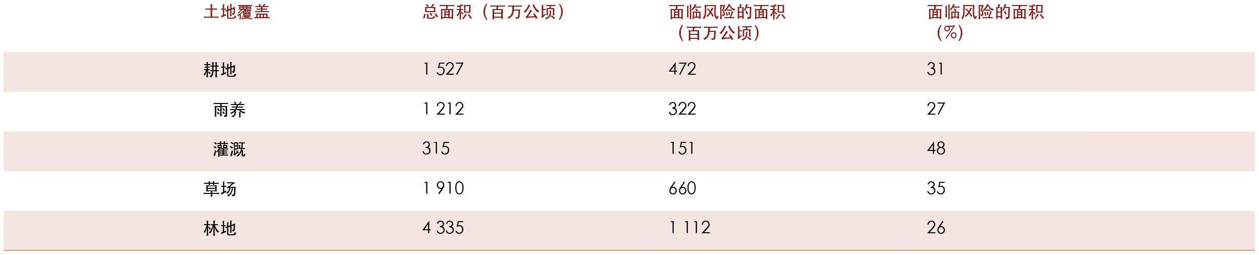 资料来源：Coppus，即将出版。