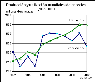 perspectivas alimentarias