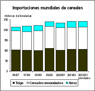 perspectivas alimentarias