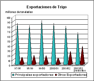 perspectivas alimentarias