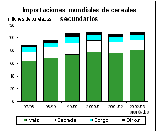 perspectivas alimentarias