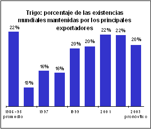 perspectivas alimentarias