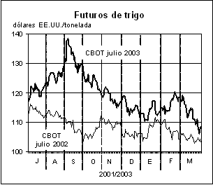 perspectivas alimentarias