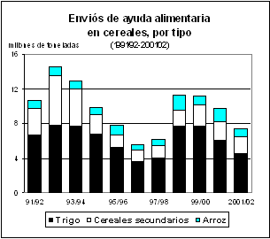 perspectivas alimentarias