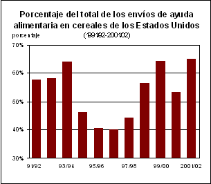 perspectivas alimentarias