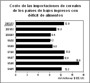 perspectivas alimentarias