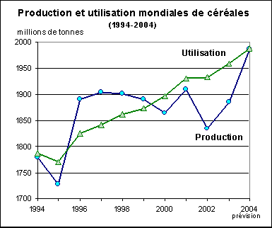 perspectives alimentaires
