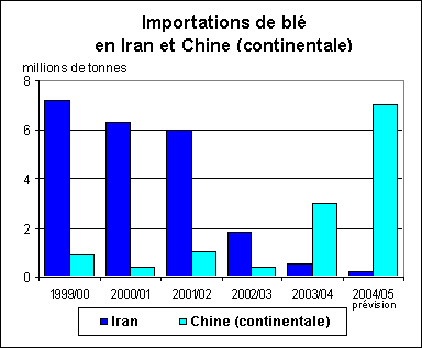 perspectives alimentaires