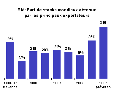 perspectives alimentaires