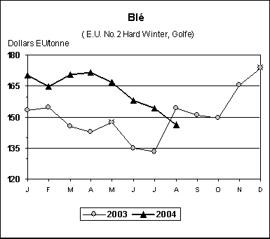 perspectives alimentaires