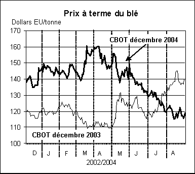 perspectives alimentaires