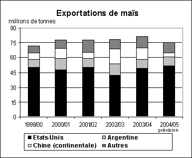 perspectives alimentaires