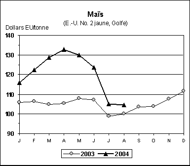 perspectives alimentaires