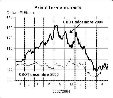perspectives alimentaires