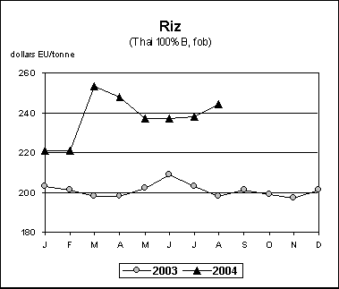 perspectives alimentaires