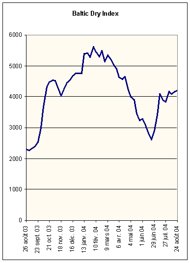 perspectives alimentaires