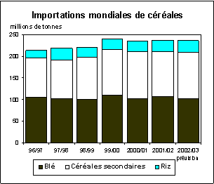 perspectives alimentaires