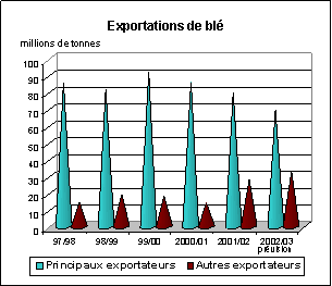 perspectives alimentaires