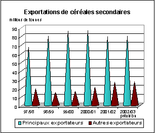 perspectives alimentaires