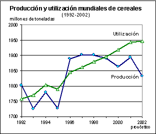 FAO/SMIA - Perspectivas alimentarias