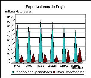 FAO/SMIA - Perspectivas alimentarias