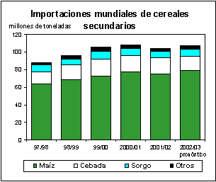 FAO/SMIA - Perspectivas alimentarias