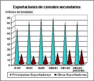 FAO/SMIA - Perspectivas alimentarias