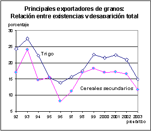 FAO/SMIA - Perspectivas alimentarias