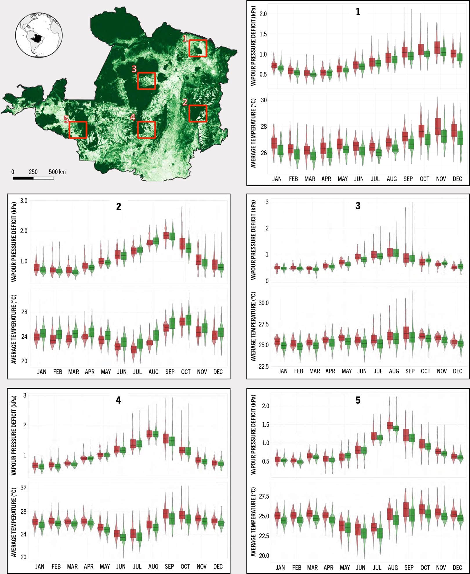 A satellite map of the Amazon-Cerrado region highlights five landscapes with differing levels of agricultural intensification. Five graphs plot the average temperature in degrees and vapor pressure deficit in Kilopascals for these landscapes over a year, with values for deforested areas plotted in red and forested areas in green. In regions with increased deforestation, average temperatures are consistently higher and the vapor pressure deficit is consistently greater.