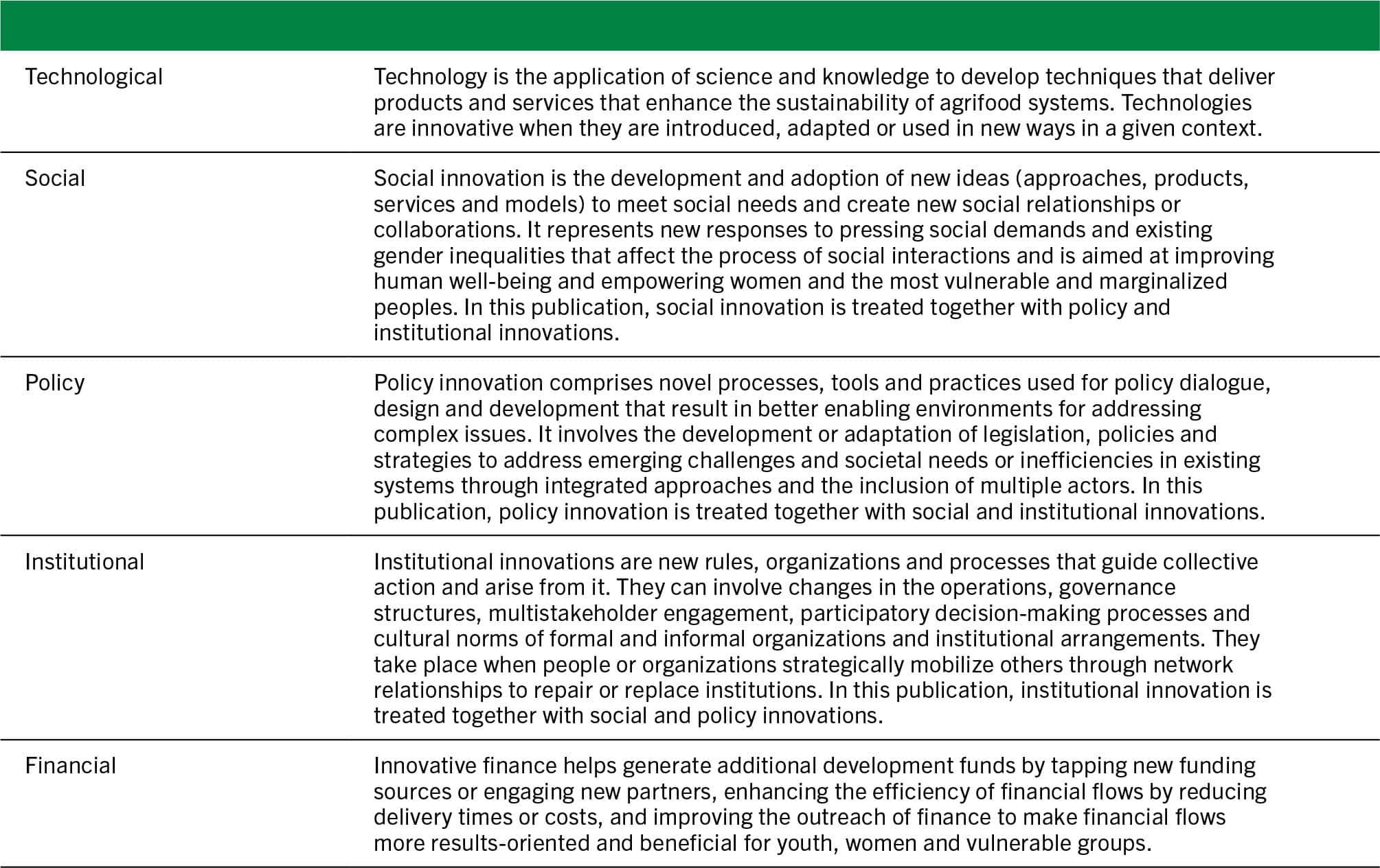 A table shows the five categories of FAO innovation and their corresponding descriptions. The five categories are as follows: technological, social, policy, institutional, and financial.