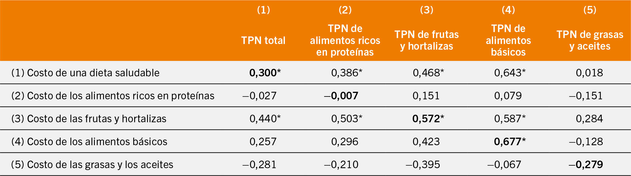 FUENTE: FAO.